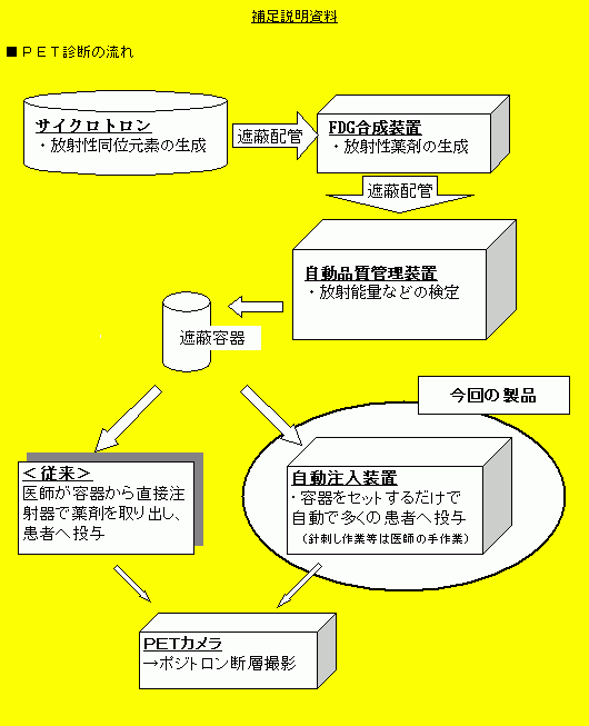 PET診断の流れ