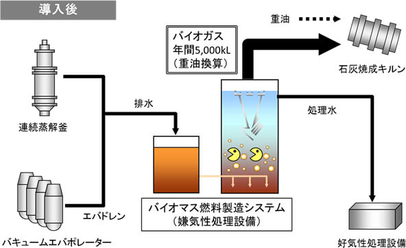 システム導入イメージ（導入後）